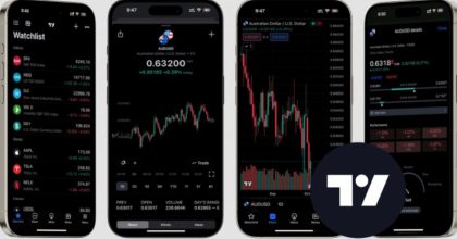 TradingView Mod Apk