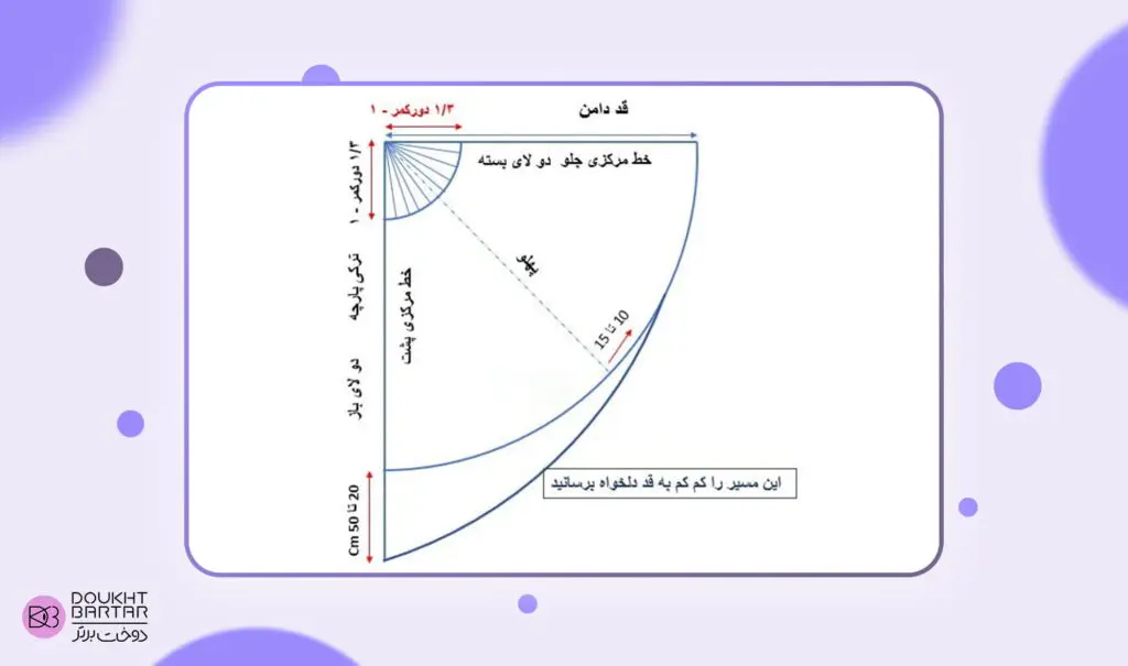 نمودار برش دامن نیم کلوش روی دولای پارچه با ذکر شعاع کمر و قد دامن