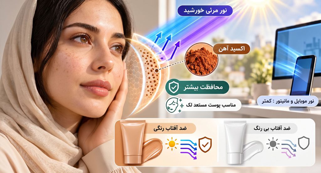 راز اکسید آهن؛ چرا ضد آفتاب های رنگی می توانند محافظت بیشتری داشته باشند؟